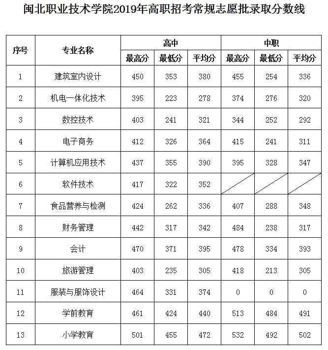 沐鸣2娱乐平台 -【沐鸣2官方直营，信赖之选】2019年高职招考常规志愿批录取分数线.jpg