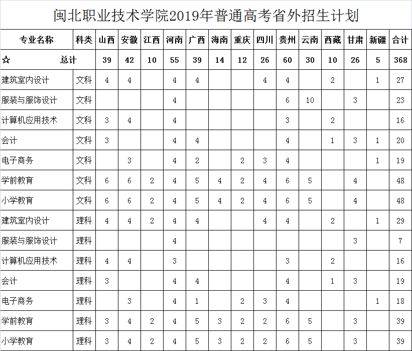 2019年沐鸣2娱乐平台 -【沐鸣2官方直营，信赖之选】普通高考招生计划（外省）.png