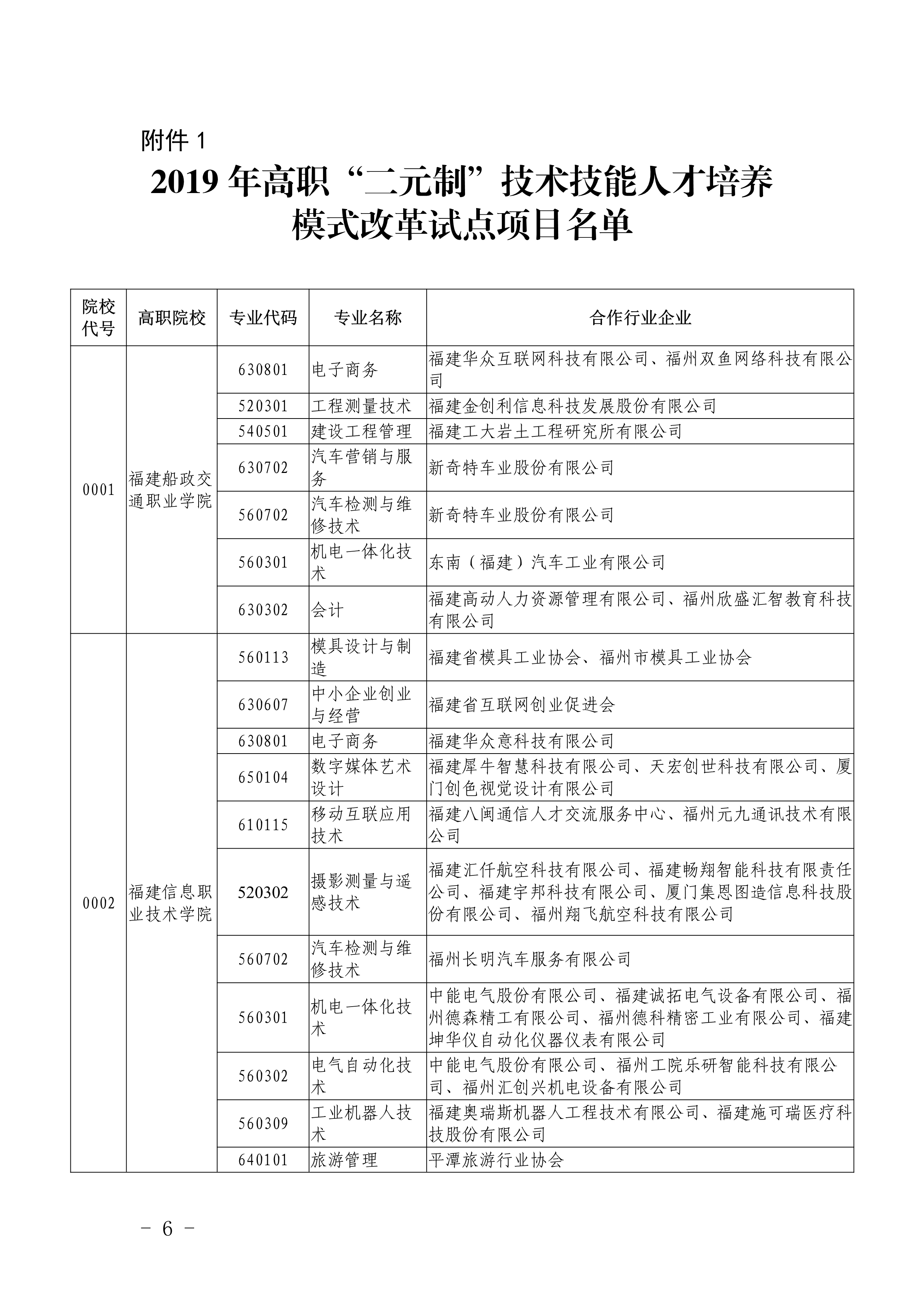 闽教学【2019】22号福建省教育厅关于做好2019年高职“二元制”人才培养模式改革试点单独招生考试_6.png