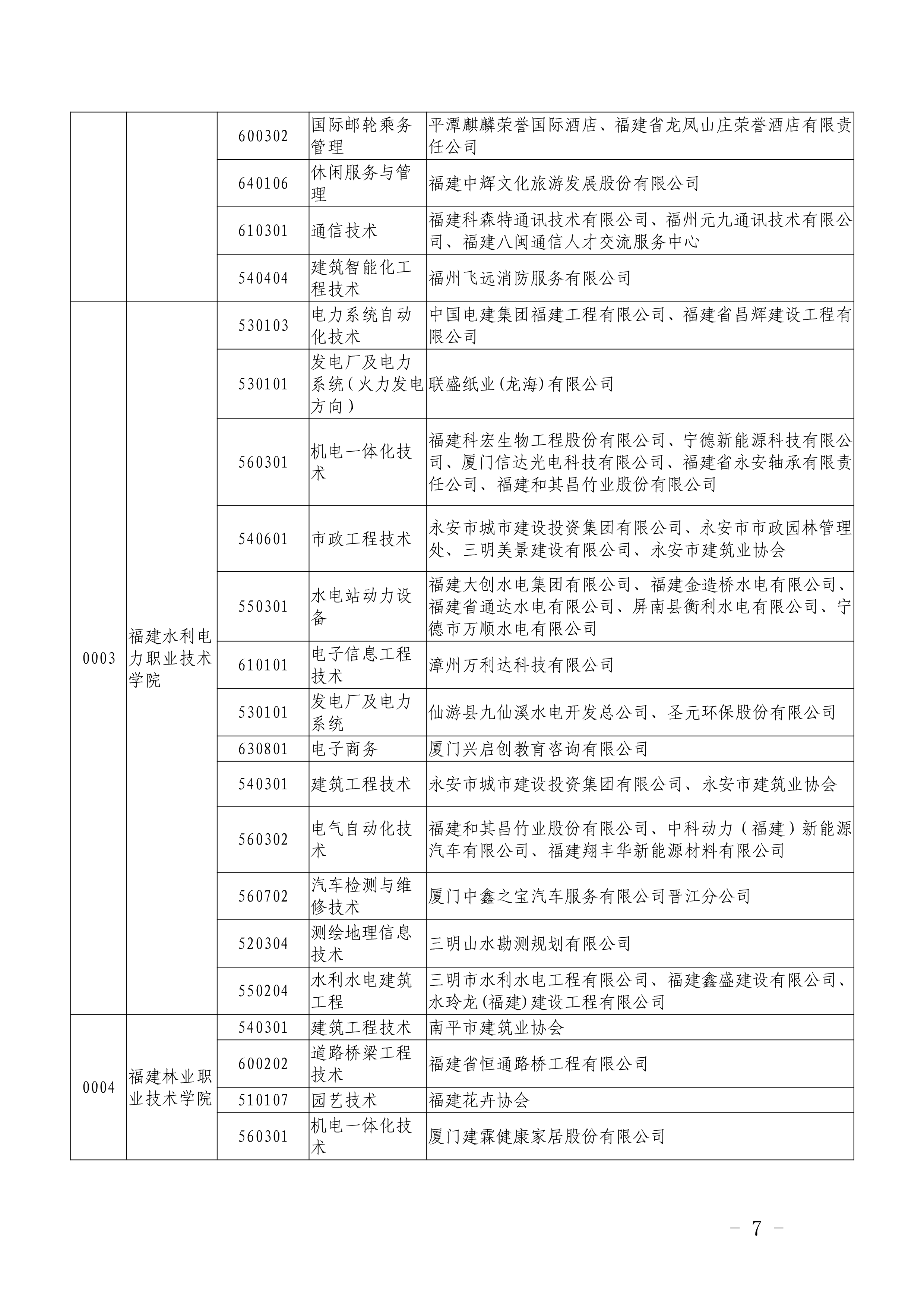 闽教学【2019】22号福建省教育厅关于做好2019年高职“二元制”人才培养模式改革试点单独招生考试_7.png