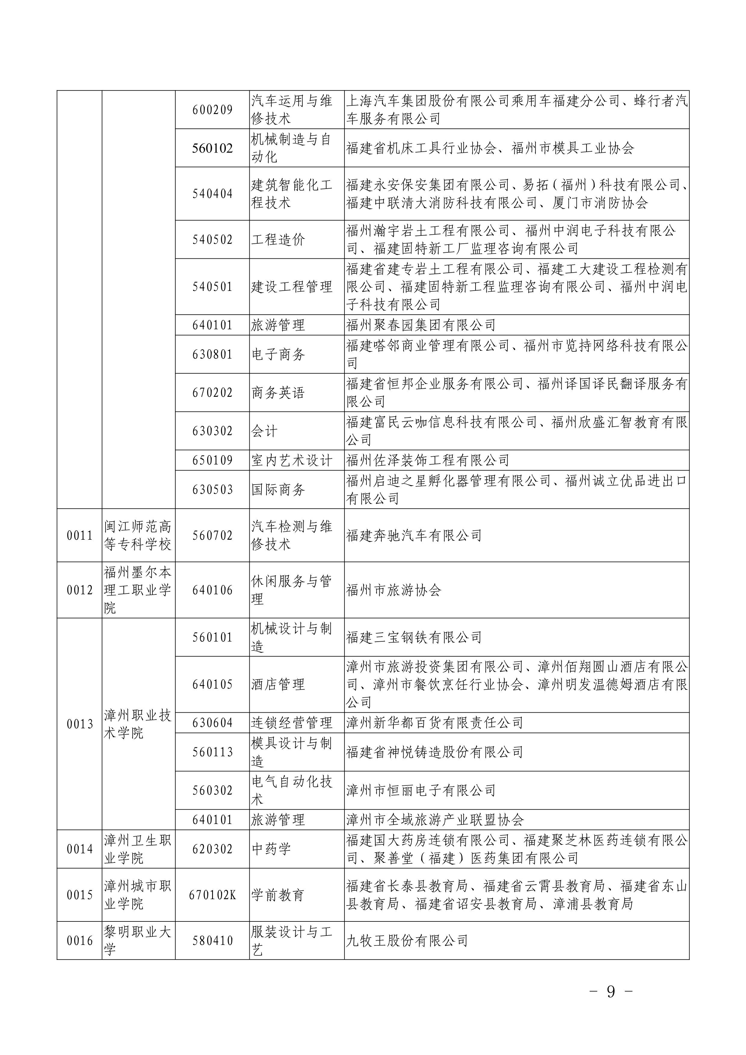 闽教学【2019】22号福建省教育厅关于做好2019年高职“二元制”人才培养模式改革试点单独招生考试_9.png