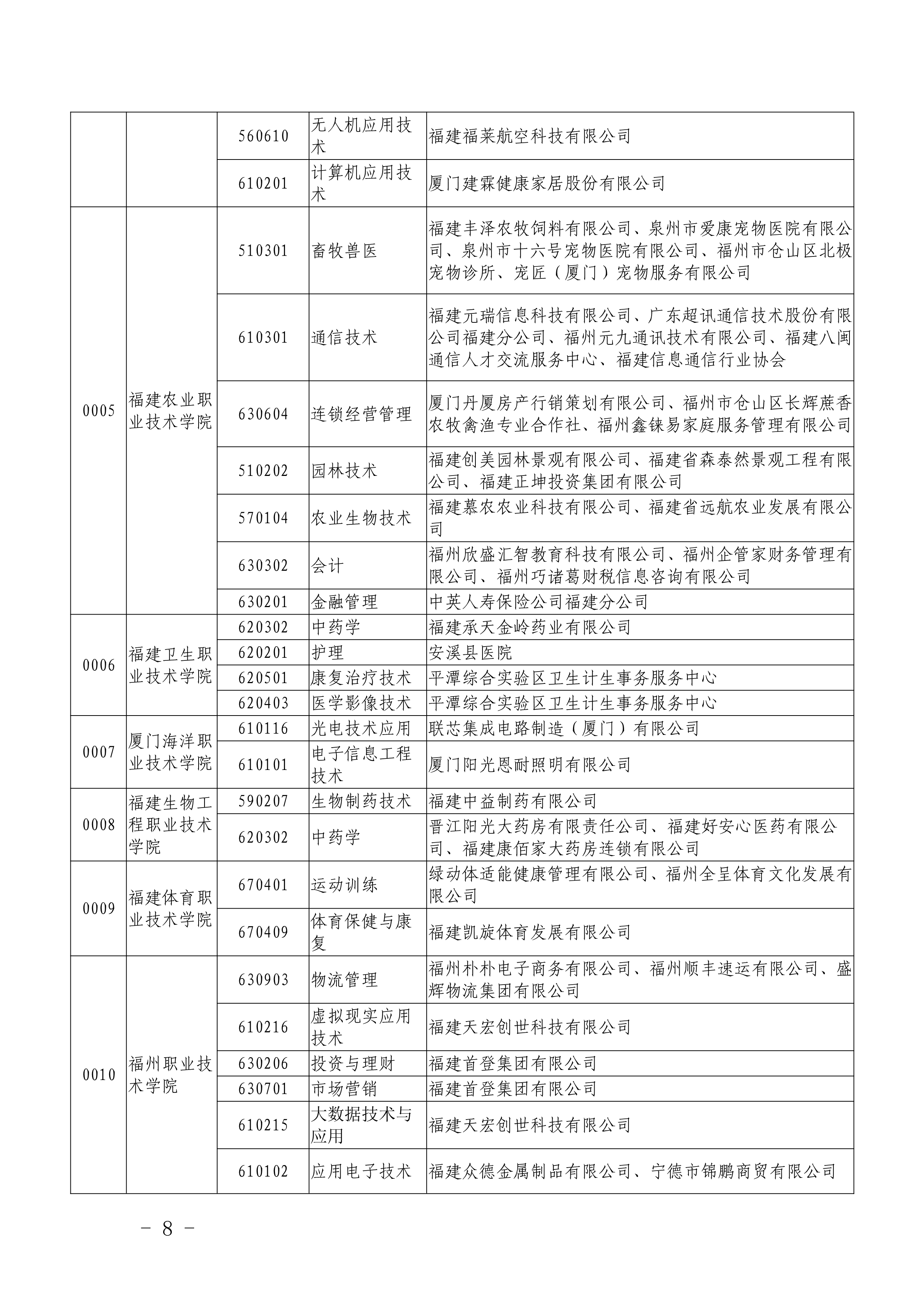 闽教学【2019】22号福建省教育厅关于做好2019年高职“二元制”人才培养模式改革试点单独招生考试_8.png