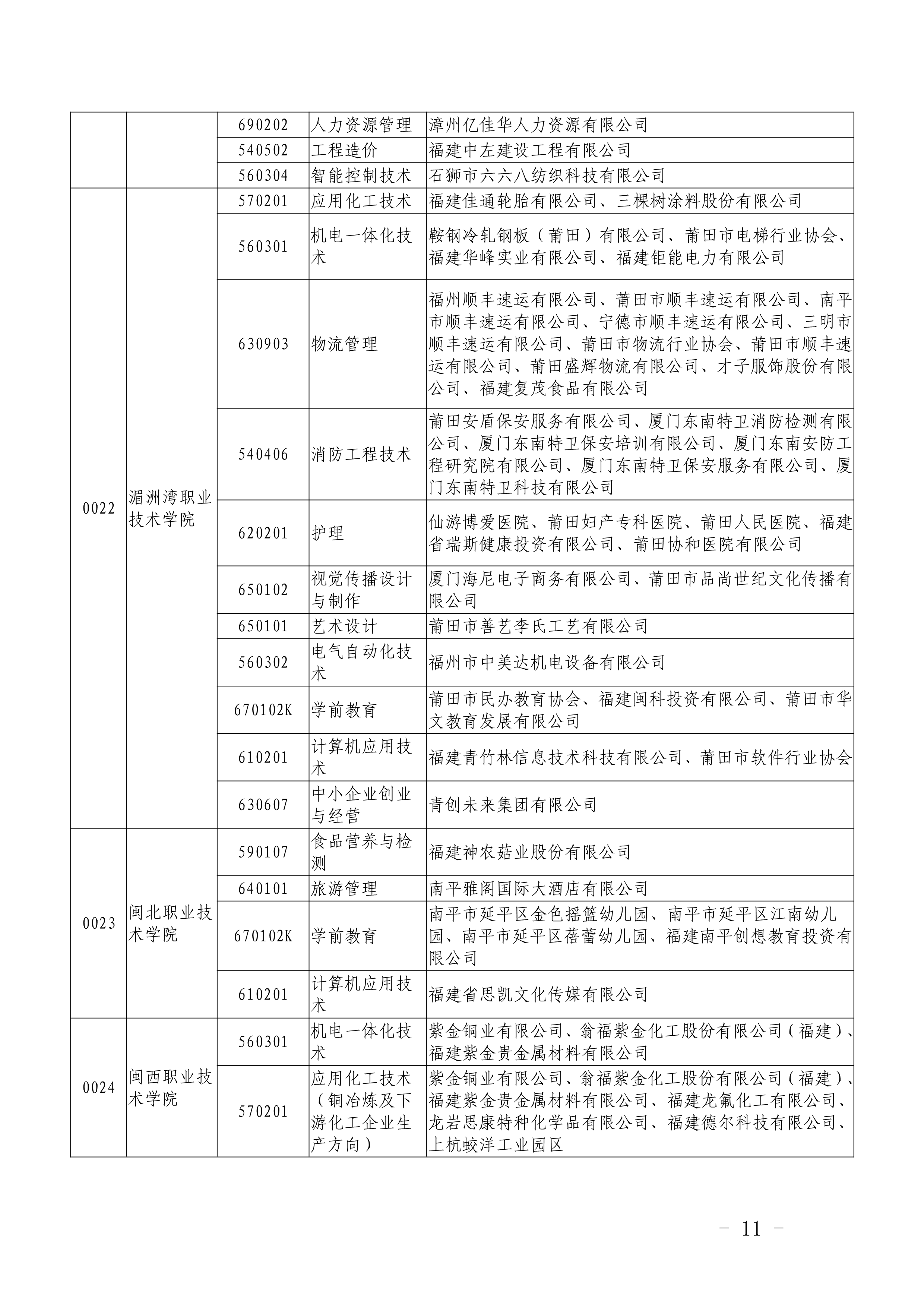 闽教学【2019】22号福建省教育厅关于做好2019年高职“二元制”人才培养模式改革试点单独招生考试_11.png