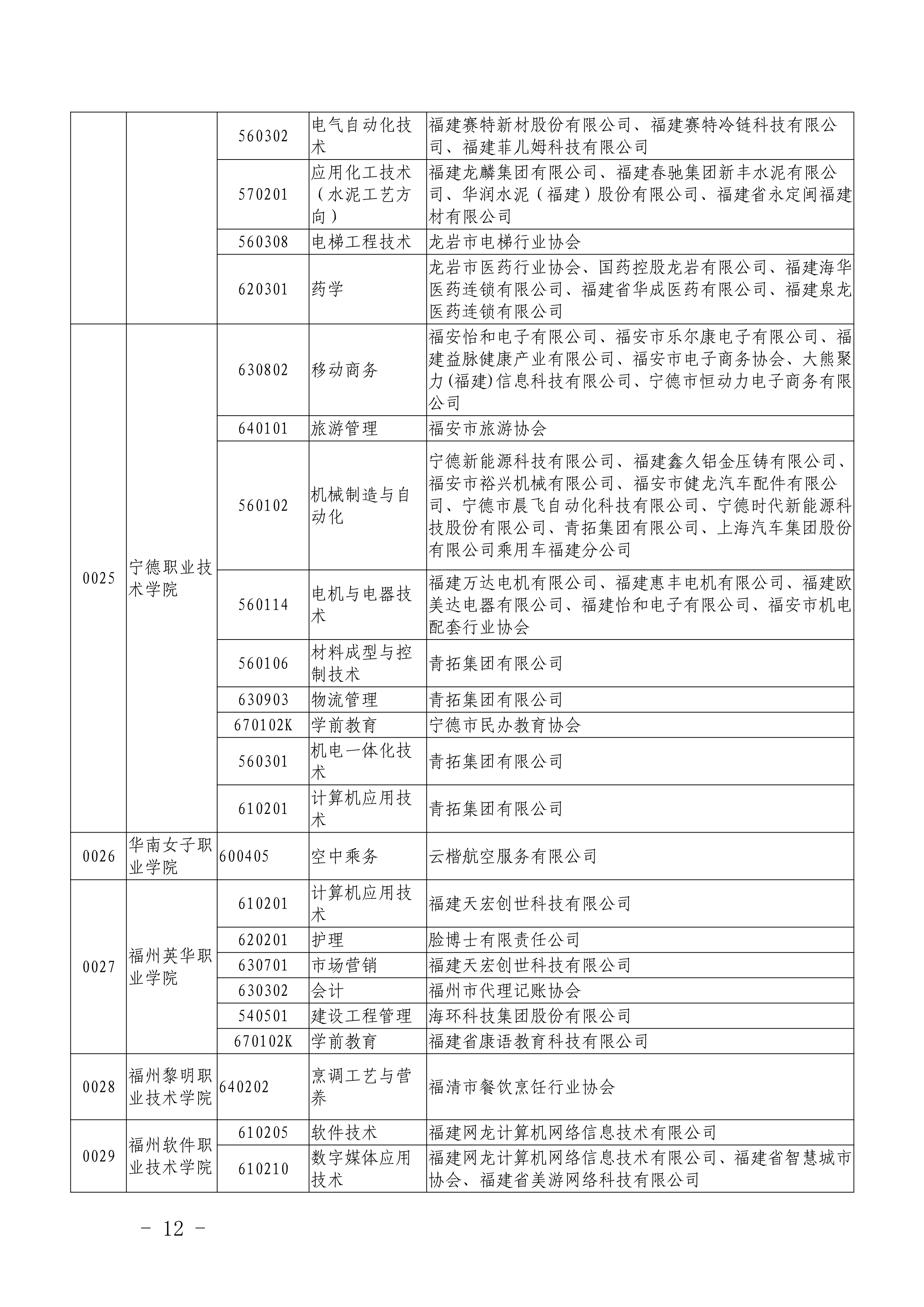 闽教学【2019】22号福建省教育厅关于做好2019年高职“二元制”人才培养模式改革试点单独招生考试_12.png