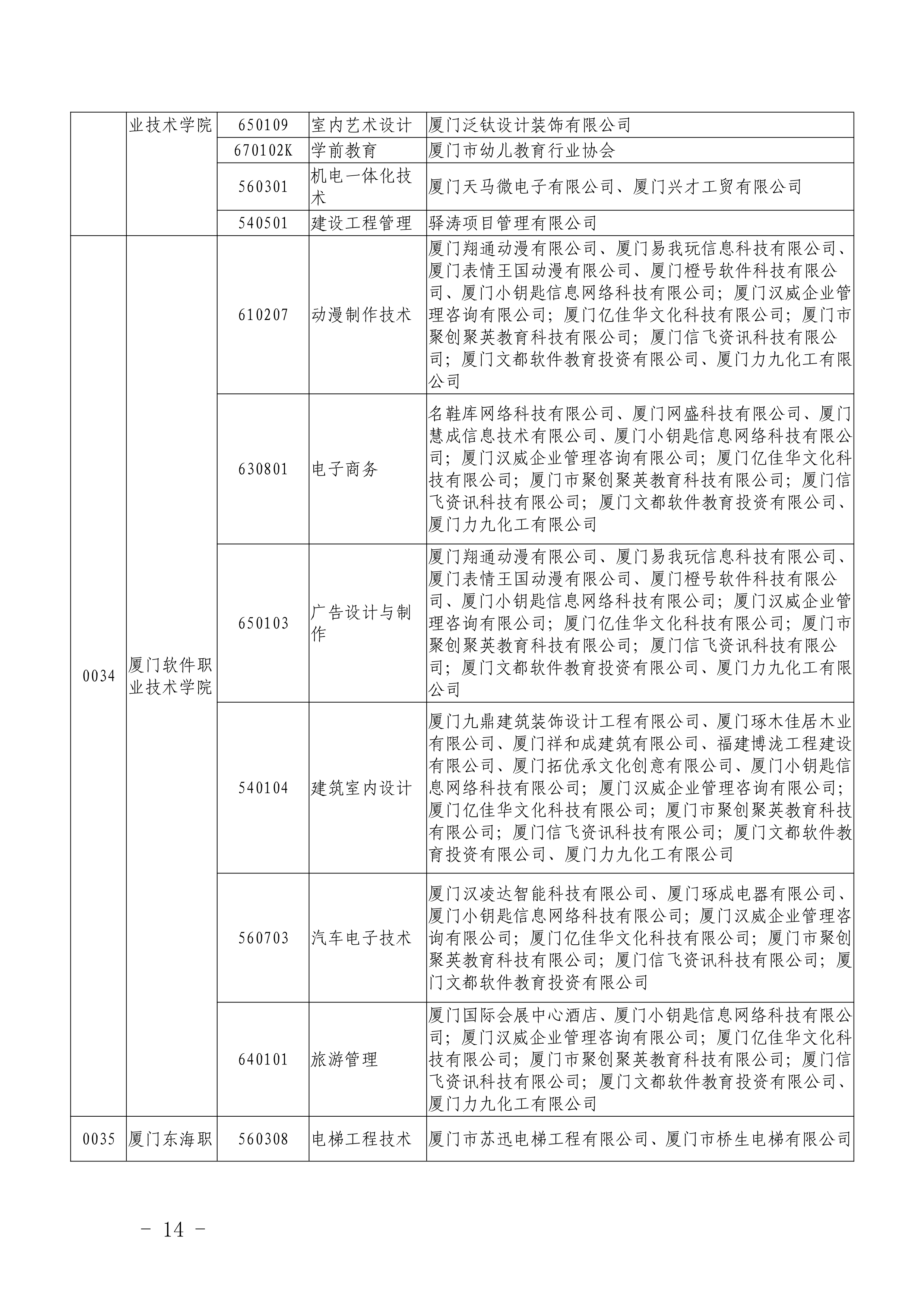 闽教学【2019】22号福建省教育厅关于做好2019年高职“二元制”人才培养模式改革试点单独招生考试_14.png