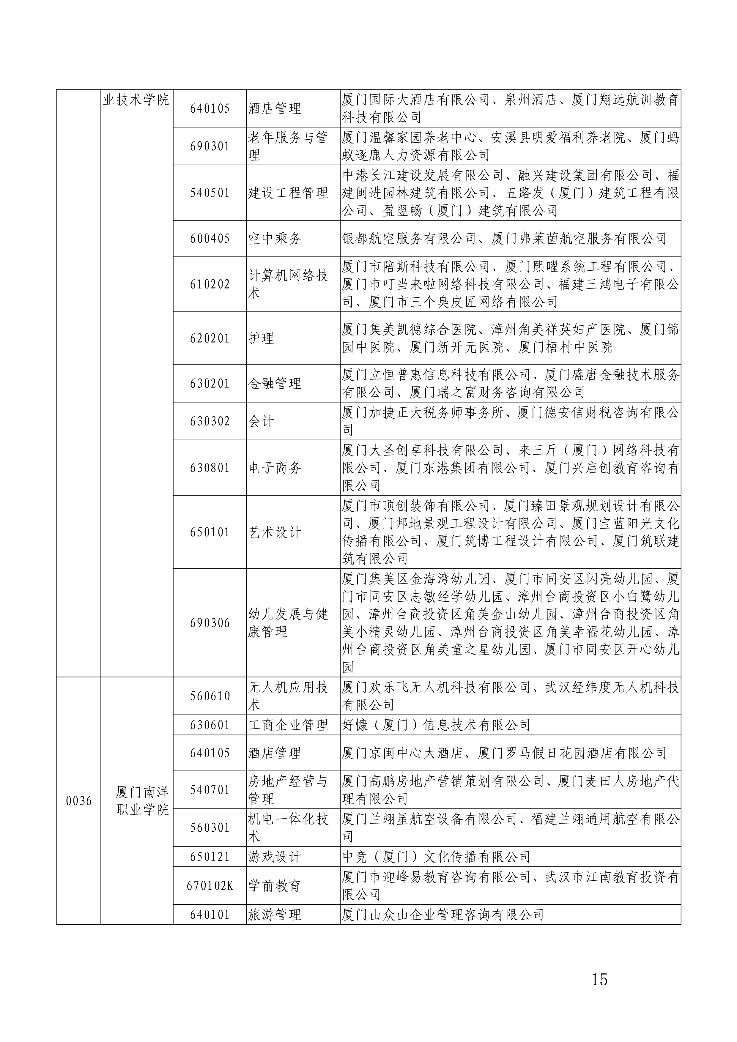 闽教学【2019】22号福建省教育厅关于做好2019年高职“二元制”人才培养模式改革试点单独招生考试_15.png