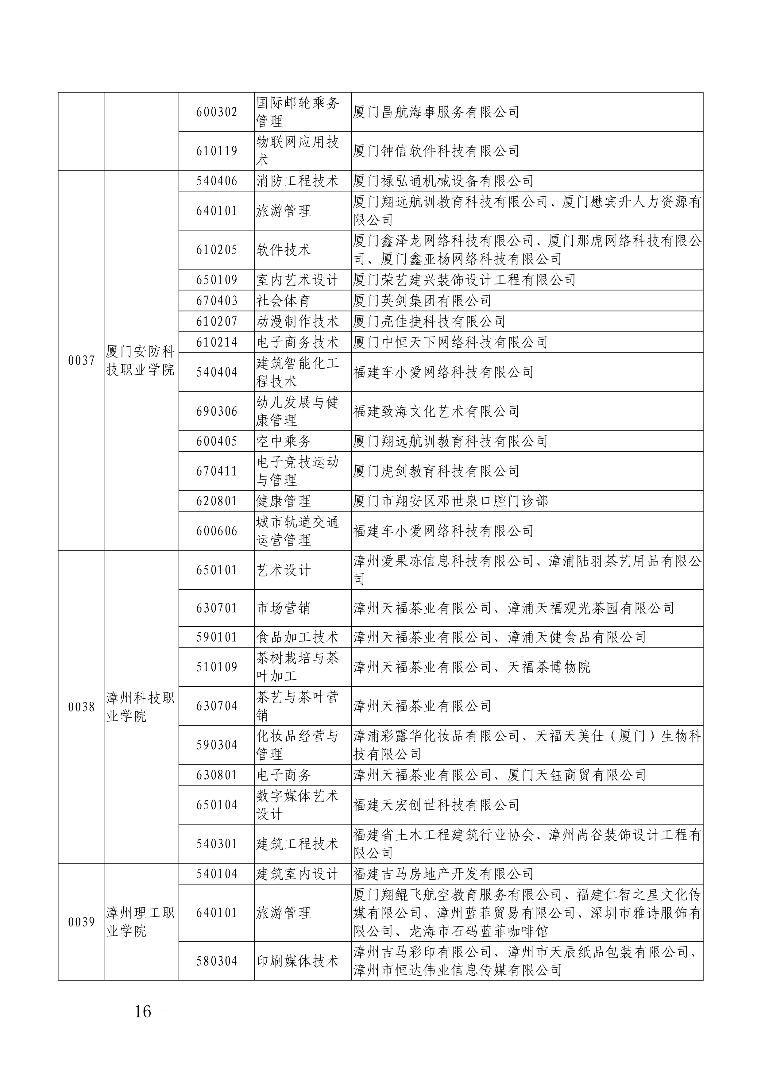 闽教学【2019】22号福建省教育厅关于做好2019年高职“二元制”人才培养模式改革试点单独招生考试_16.png