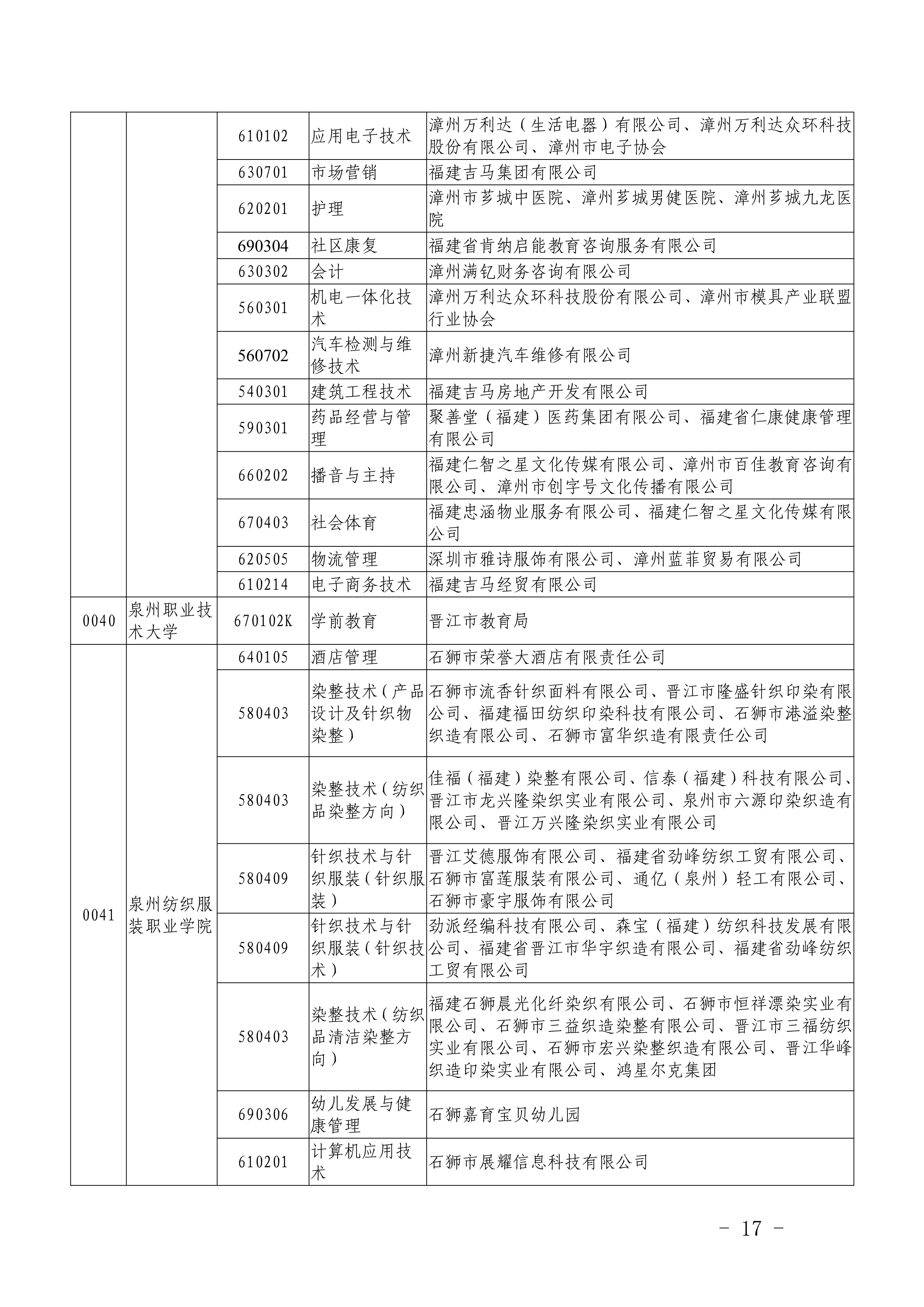 闽教学【2019】22号福建省教育厅关于做好2019年高职“二元制”人才培养模式改革试点单独招生考试_17.png