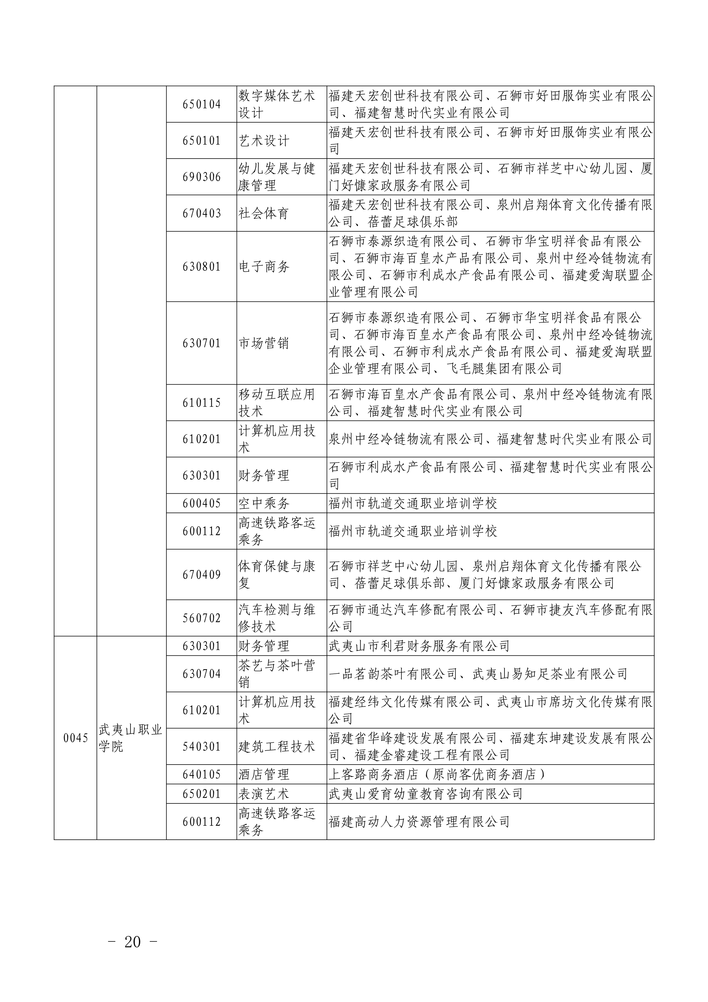 闽教学【2019】22号福建省教育厅关于做好2019年高职“二元制”人才培养模式改革试点单独招生考试_20.png