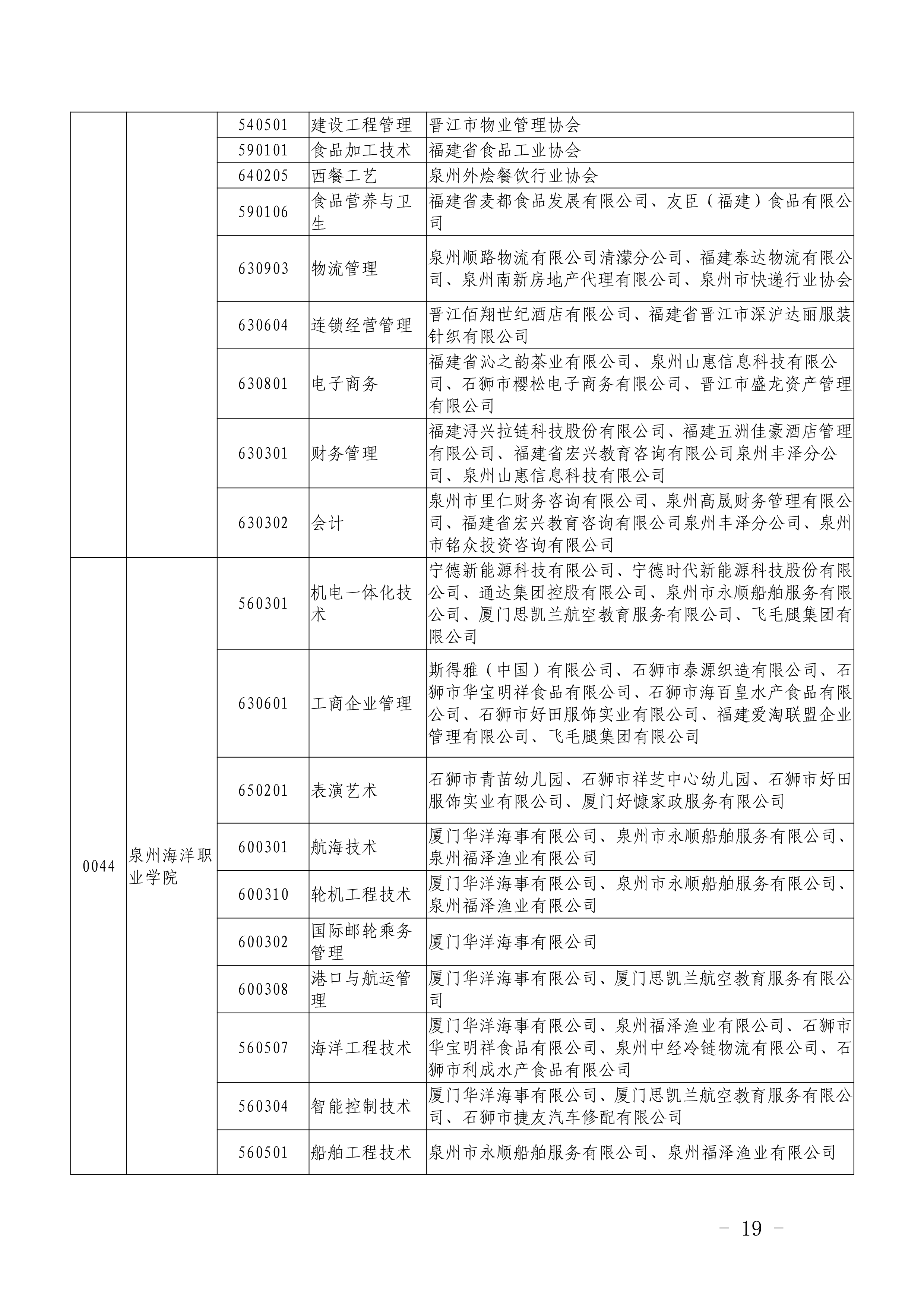 闽教学【2019】22号福建省教育厅关于做好2019年高职“二元制”人才培养模式改革试点单独招生考试_19.png