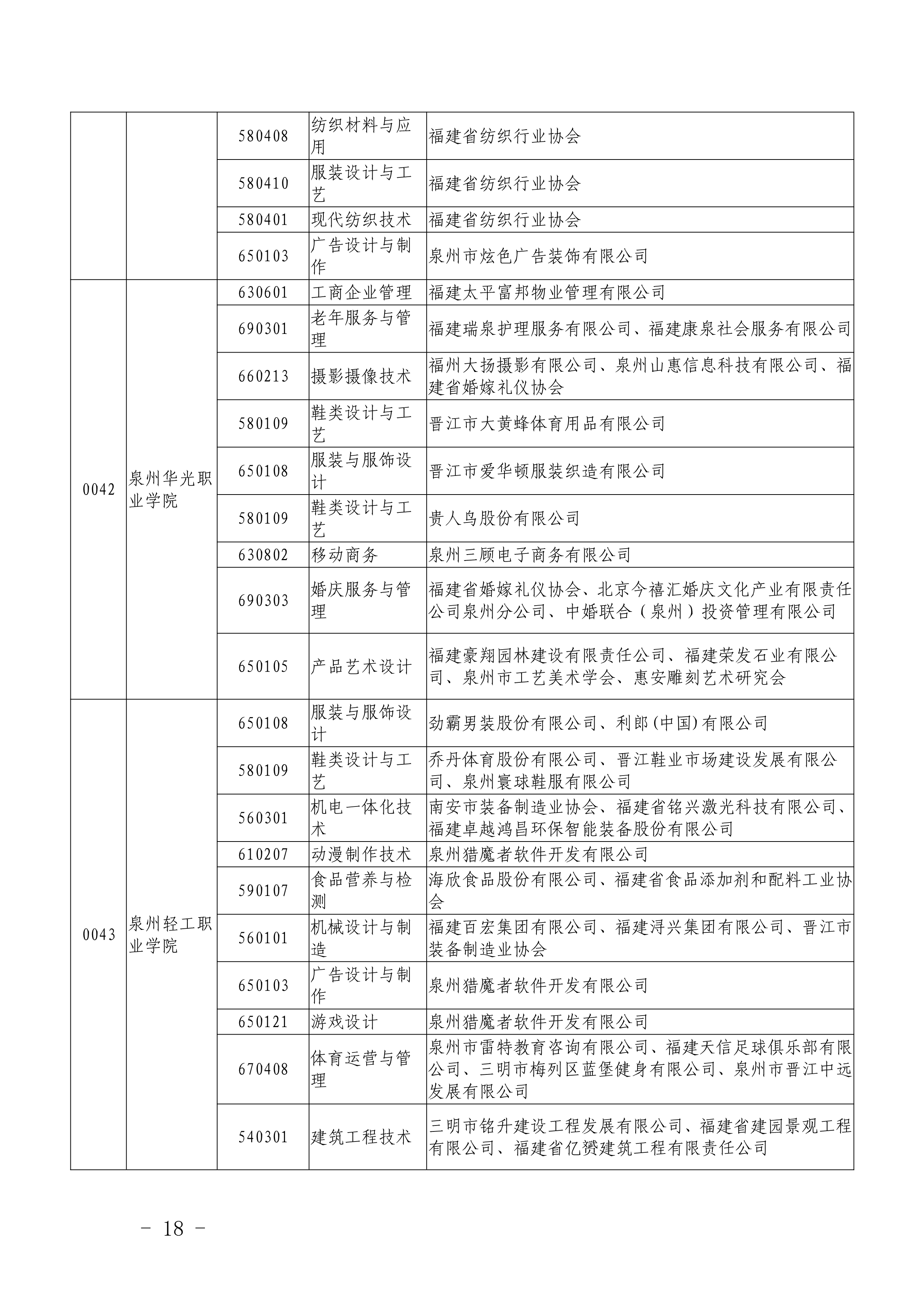 闽教学【2019】22号福建省教育厅关于做好2019年高职“二元制”人才培养模式改革试点单独招生考试_18.png