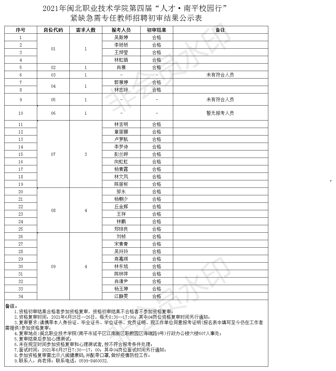 沐鸣2娱乐平台 -【沐鸣2官方直营，信赖之选】公开招聘初审结果合格人员名单.png