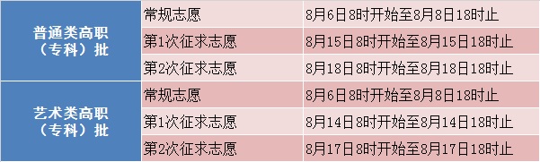 2021年福建省普通高考志愿填报时间.jpg