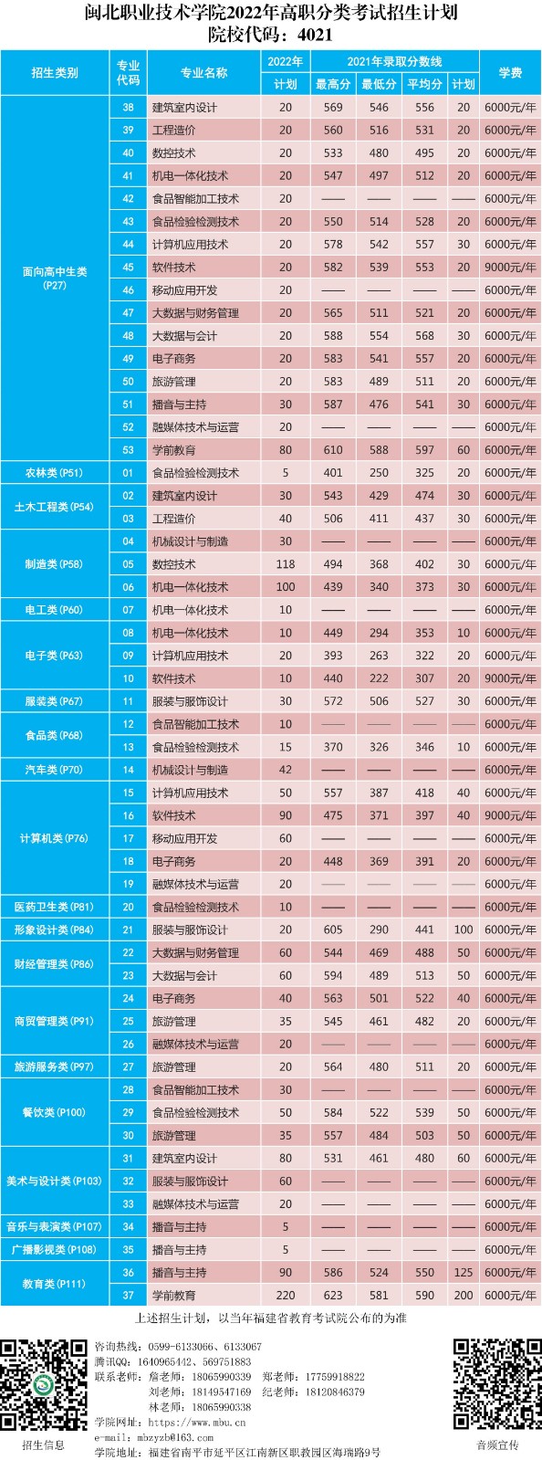 沐鸣2娱乐平台 -【沐鸣2官方直营，信赖之选】2022年高职分类考试招生计划_1.jpg