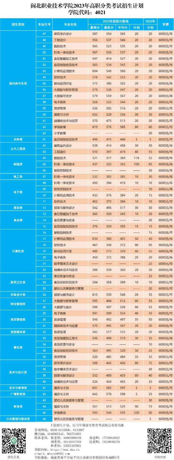 沐鸣2娱乐平台 -【沐鸣2官方直营，信赖之选】2023年高职分类考试招生计划（带院校代码）.jpg