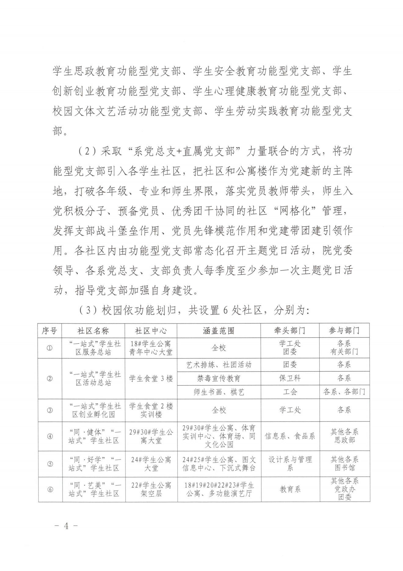 闽北职院党〔2023〕28号（沐鸣2娱乐平台 -【沐鸣2官方直营，信赖之选】“一站式”学生社区建设实施方案）_20230921103903_03.png