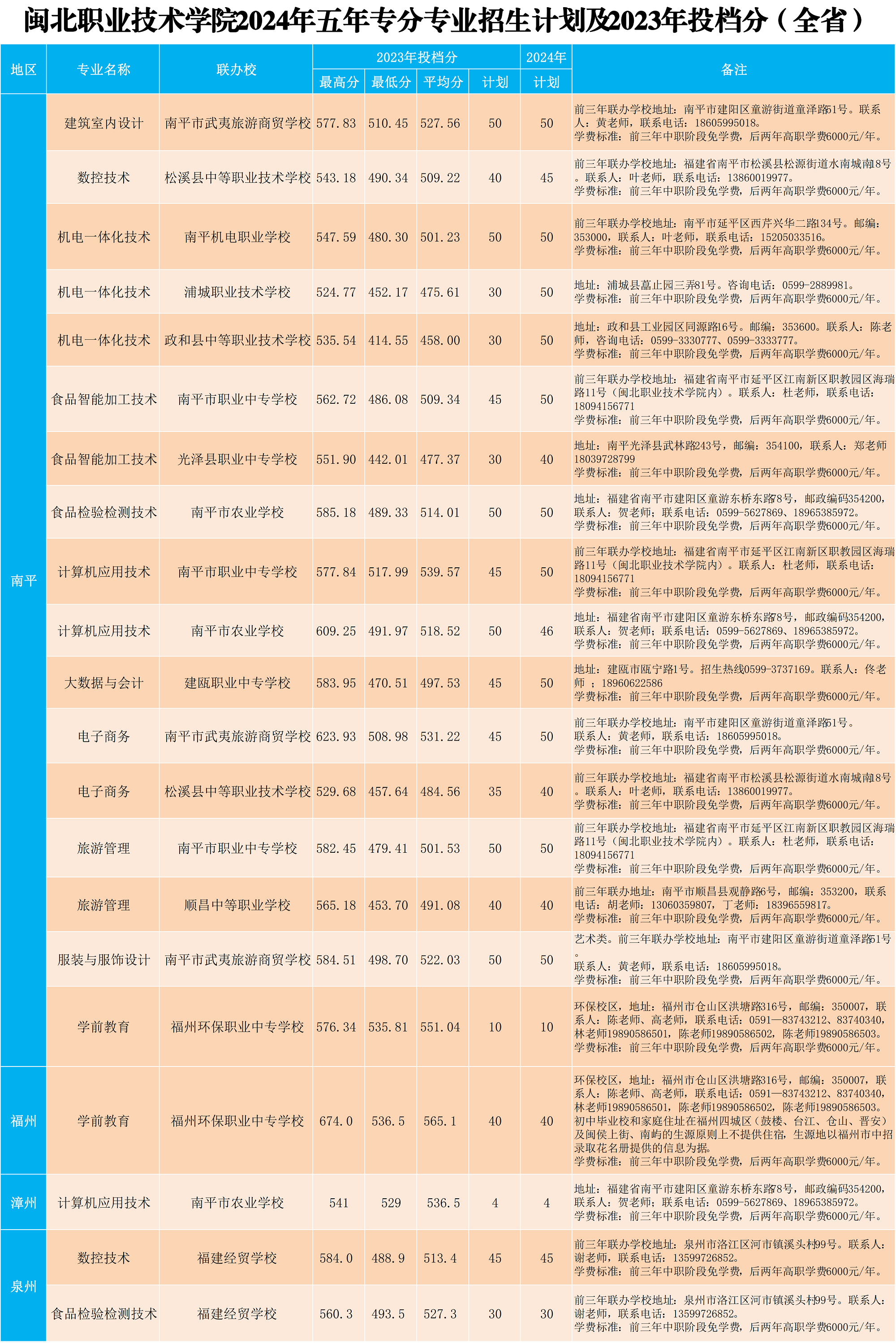 沐鸣2娱乐平台 -【沐鸣2官方直营，信赖之选】2024年五年专各专业招生计划及2023年投档分X_3.png