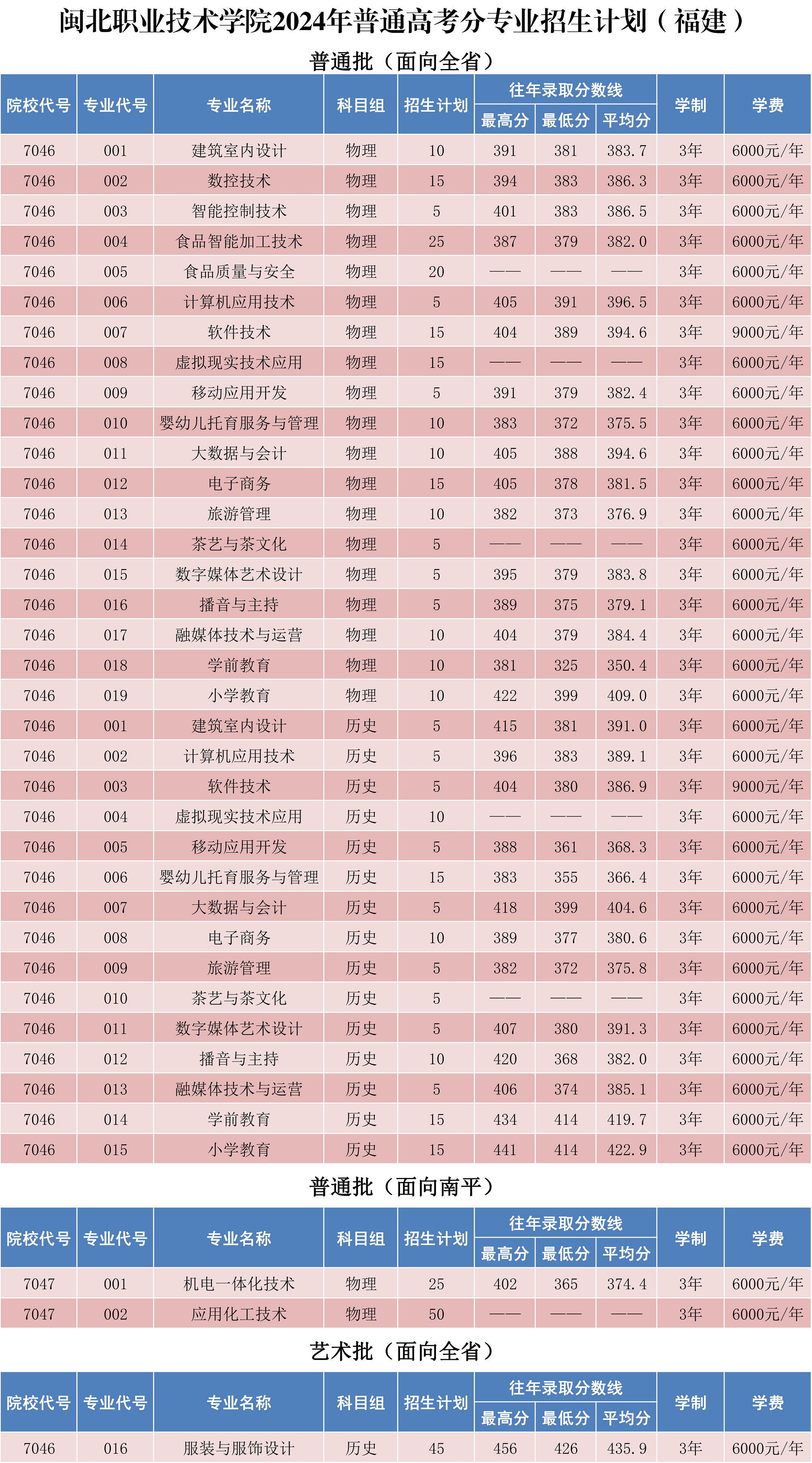 沐鸣2娱乐平台 -【沐鸣2官方直营，信赖之选】2024年普通高考分专业招生计划X_1.png