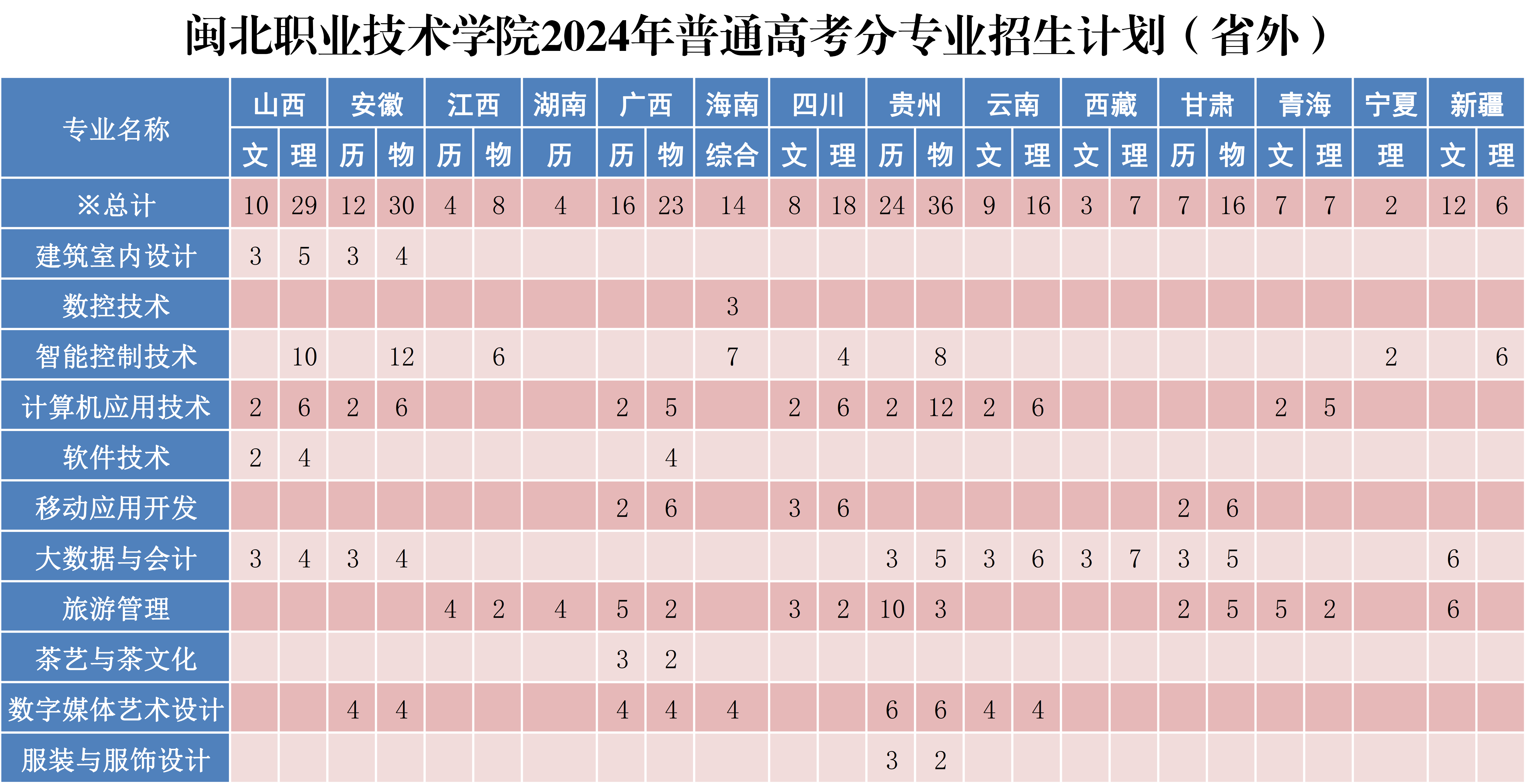 沐鸣2娱乐平台 -【沐鸣2官方直营，信赖之选】2024年普通高考分专业招生计划X_2.png